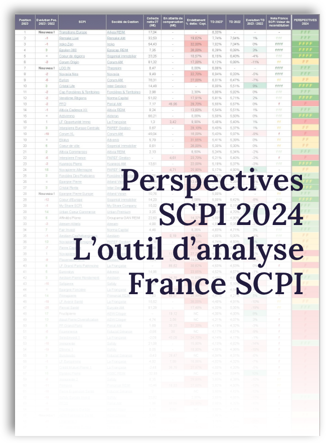 Perspectives SCPI 2024 - outil analyse France SCPI