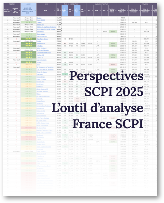 Perspectives SCPI 2025 - outil analyse France SCPI